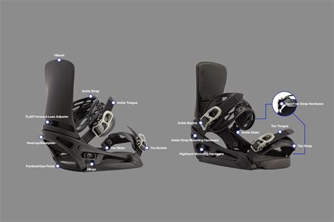 Burton EST® Bindings: Everything You Need to Know.